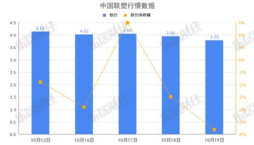 阜博集团(3738.HK)：AI发展推动股价涨6.87%，市值31亿港元