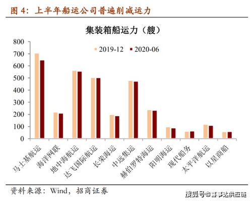上海出口集装箱运价指数1940.63点：涨幅171.09点，中国出口指数1193.64点增0.6%