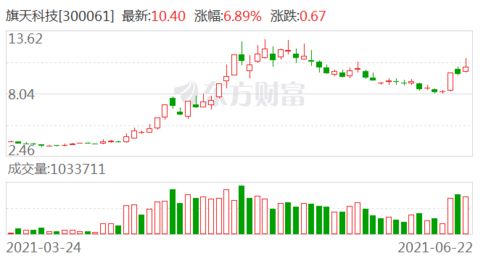 南芯科技大宗交易折价成交59.16万股