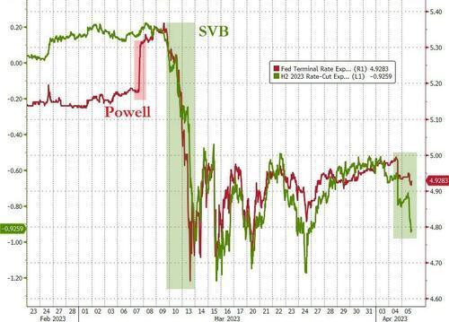 美国银行：超级大盘股将继续引领市场 直到利率引发衰退担忧