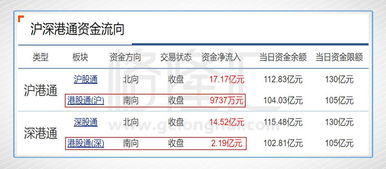 金涌投资(01328.HK)：每股0.02245港元认购1,336,302,894股股份，占经扩大股本10.41%
