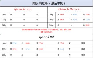苹果15手机图片及价格表,苹果15手机图片及价格表中的内容