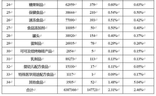 广西柳州市市场监督管理局通报4批次电热毯产品监督抽查情况
