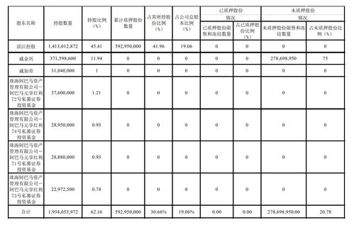 滨江集团：2023年资产减值准备计提共计43.07亿元