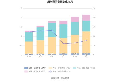 中科环保(301175.SZ)：一季度净利润7251.81万元 同比增长19.83%