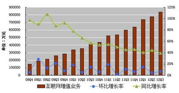 兆龙互连：一季度净利润1760.62万元 同比增长11.91%