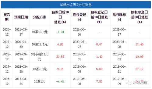 华新水泥将于7月19日派发2023年度末期股息每股0.53元
