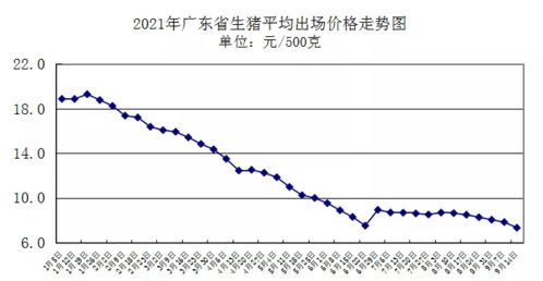 养殖盈利恢复带动压栏情绪：2024年春节后生猪屠宰量同比减少21.80%