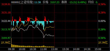 中国红包盘中异动 临近午盘股价大涨5.98%