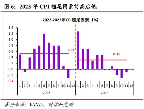CPI与PPI低迷：中国物价长期化趋势下的结构性挑战
