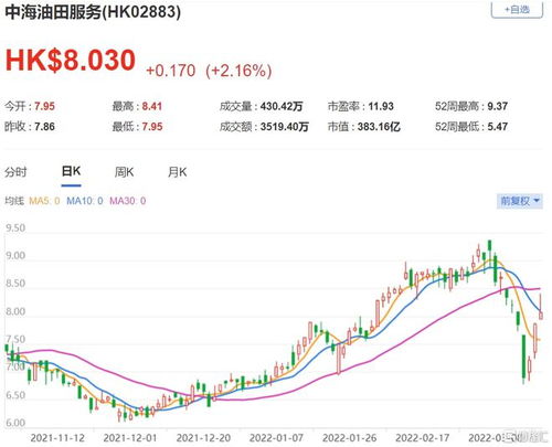 美银证券：维持中国石油化工“买入”评级 目标价5.5港元