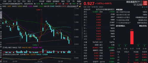 中证港股通医药卫生综合指数：4月29日午盘上涨2.5%
