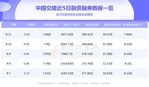中国交建(601800.SH)：一季度净利润61.41亿元，同比增长10.00%