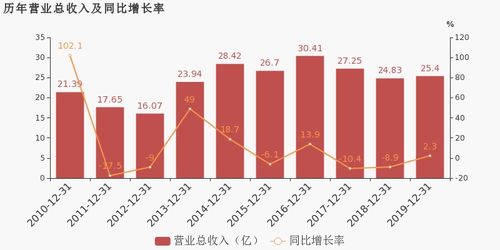 中国人保：一季度归母净利润89.63亿元，同比下降23.5%
