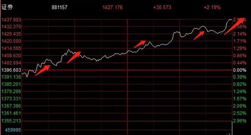 A股和港股全面爆了，市场反转速度令人惊讶！