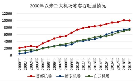 财报速递：上海机场2024年一季度净利润3.86亿元