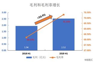 中国科培(01890.HK)中期核心纯利4.61亿元 同比增长5.1%