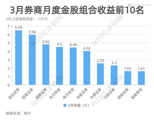 中国宏桥5.79%涨幅领涨 有色板块集体攀升