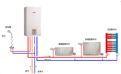 暖气片正确安装方法图(蒸汽暖气片正确安装方法图)