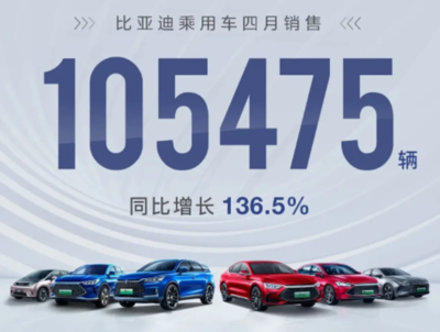 3月汽车销量排行榜出炉(三月份汽车销量榜)