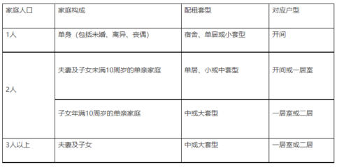 北京公租房申请标准(2020年北京公租房申请政策)