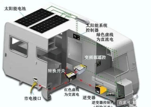 壁挂式太阳能热水器使用方法(壁挂式太阳能热水器使用方法)