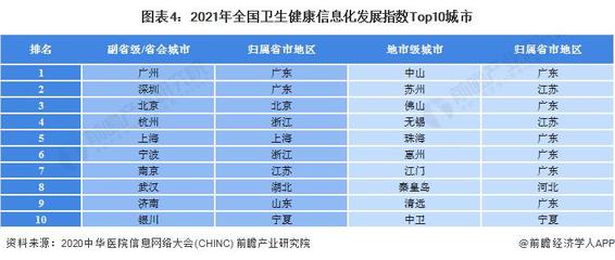 2022年全国城市排名(全国城市排行榜2020年)