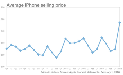 iphone14最新官方消息价格表(苹果14最新官方消息)