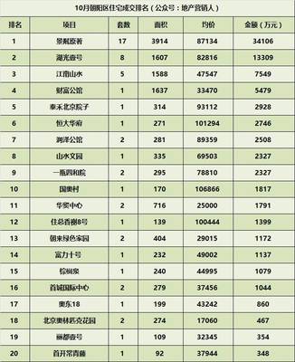 北京各区价目表(北京各区房价分布图)