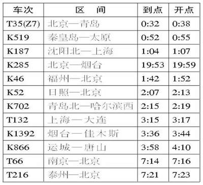 z7次列车时刻表(z7次列车途经站点)