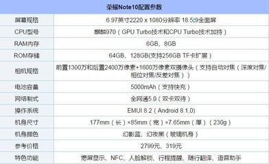 note10配置(note10+配置)