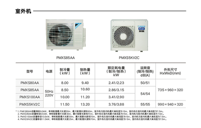 3匹空调价格一览表(奥克斯3匹空调价格一览表)