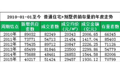 北京房子均价多少(北京房子均价多少钱一平方)