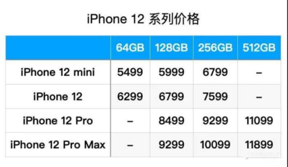 iphone11现在的市场价格(iphone 11现在市场价)