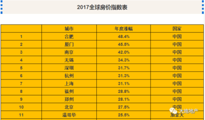 全国十大房地产公司排行榜(全国排名前十房地产公司)