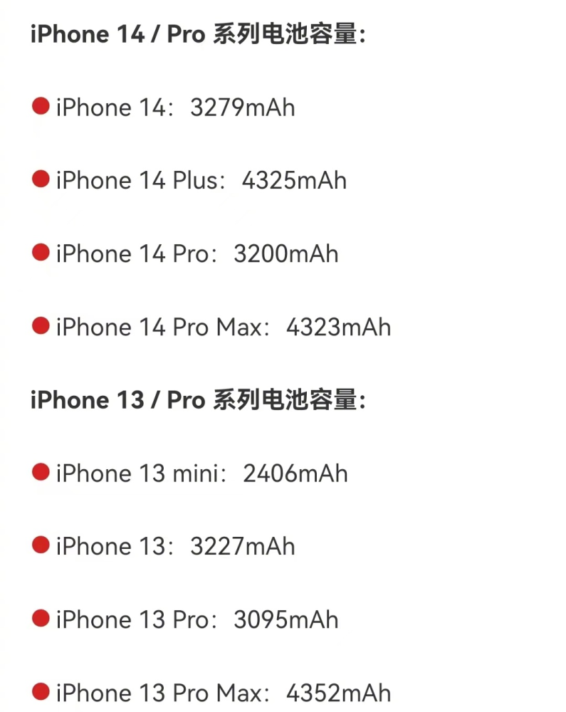 iphone14全系列配置参数(2022年iphone14参数)