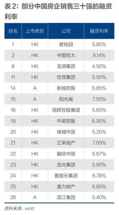 中国地产公司排名(中国地产公司排名100强名单)