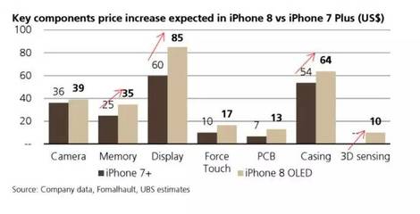 苹果最贵的手机(苹果最贵的手机壳)