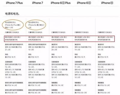 苹果iphone6上市时间(iphone 6s上市的时间)