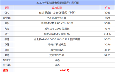 i5组装电脑配置清单及价格(i5组装电脑配置推荐配置)