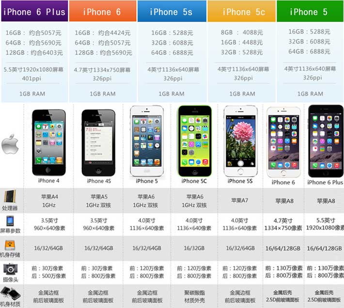苹果7手机价格官网(苹果手机价格官网予售)
