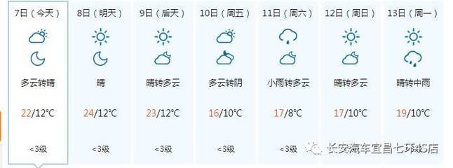 宜昌天气预报(宜昌天气预报40天准确 一个月)
