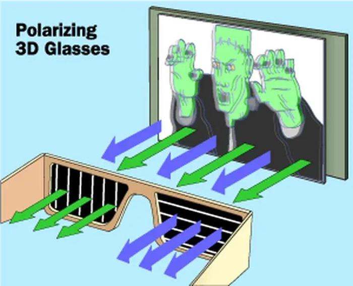 3d眼镜的原理的简单介绍