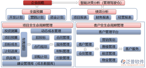 深圳市房地产信息管理系统(深圳房地产信息系统网)