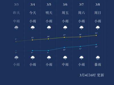 抚州天气(抚州天气预报40天准确)