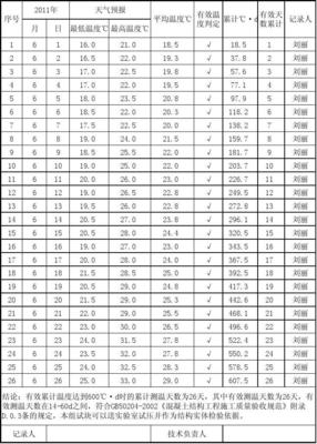 c30混凝土强度时间表(c30混凝土10天能达到多少强度)