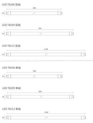 led灯管规格尺寸大全(led灯管型号)