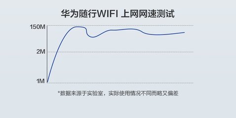 wifi网速测试(wifi网速测试苹果手机)