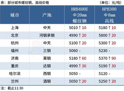 上海建材市场一览表(上海建材市场一览表2020)