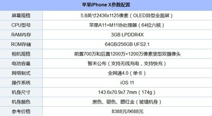 iphonex屏幕尺寸(iphonexsmax屏幕尺寸大小)